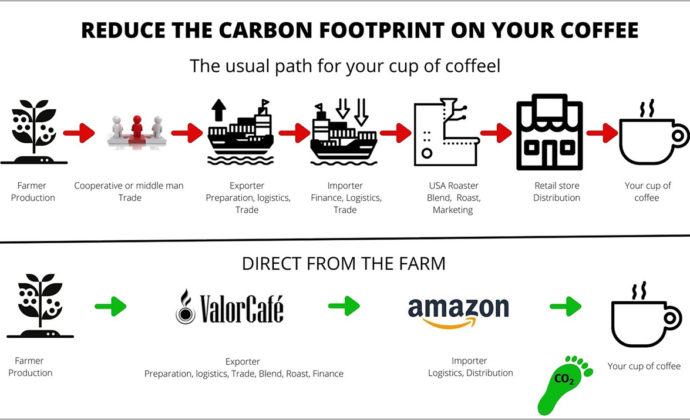 carbon_footprint